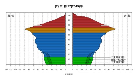 日本2023人口|日本の将来推計人口（令和5年推計）